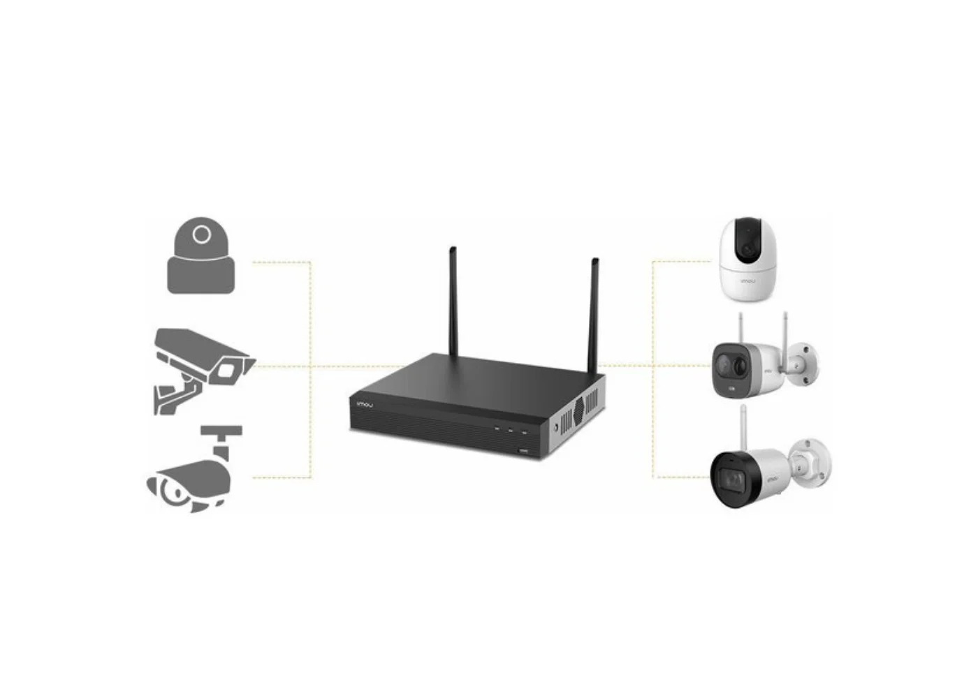 IMOU NVR1108HS-W-S2-CE